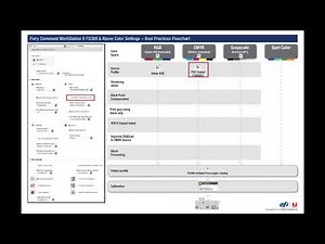 Fiery Command WorkStation 6 FS300 Color Settings Best Practices
