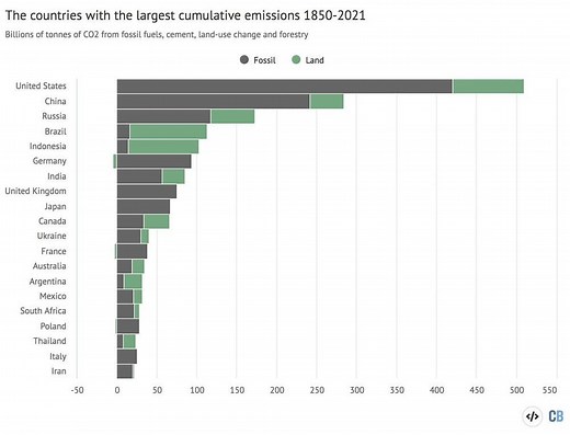 Five things you need to know about the Glasgow Climate Pact