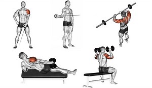 Elevação Lateral e Frontal - Execução correta e cuidados