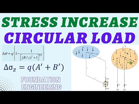 Stress Increase Below a Circular Load | Civil Engineering Explained