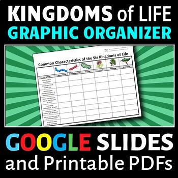 Six Kingdoms of Life Graphic Organizer | Editable, Printable & Distance Learning