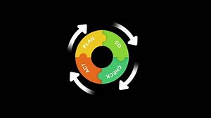 PDCA cycle diagram on black background with white circle outside. Containing plan, do, act and check step in graphic design. 4 steps of business strategy or roadmap