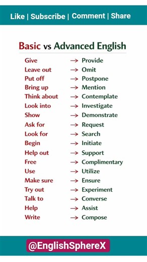 Basic vs Advanced English Words | Improve Your Vocabulary Fast #spokenenglish#vocabulary#trending