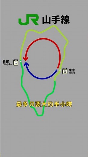 一分鐘山手線介紹!