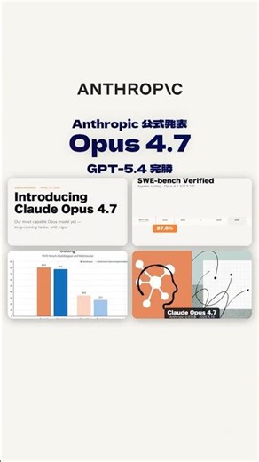 Claude Opus 4.7 がGPT-5.4を3冠奪還｜Anthropic新モデル全解説