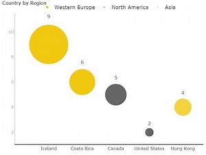 PBIVizEdit Bubble Chart with Categorical Data - Power BI Custom Visual