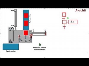 Exercice 3 Grafcet : le Transfer de Piéce #12 (بالعربية)