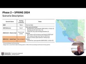 Building Heating Decarbonization in BC