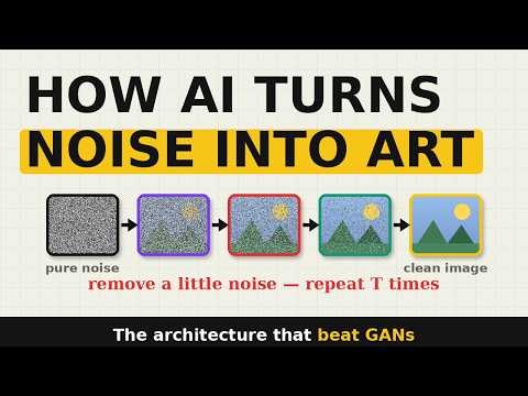 How AI Turns Noise Into Images — Diffusion Models Explained