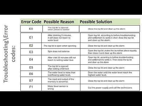 Giantex Portable Washing Machine Error codes E0 || E1 || E2 || E3 || E4 || E5 || E7 || F1