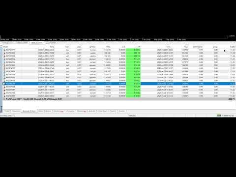EA trading | 4/8/2026 ( Yesterday ) Expert Advisor | ROBOT | Auto Trading | Software | forex bot