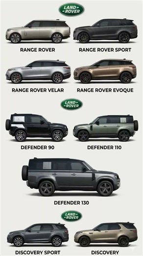 Every Land Rover Model Ever Made 🔥 | Range Rover to Defender Lineup Explained #serieslandrover