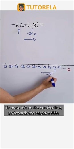 Adding Negative Numbers: Solve -22 + (-8) #Math #SignedNumbers(positiveAndNegative)