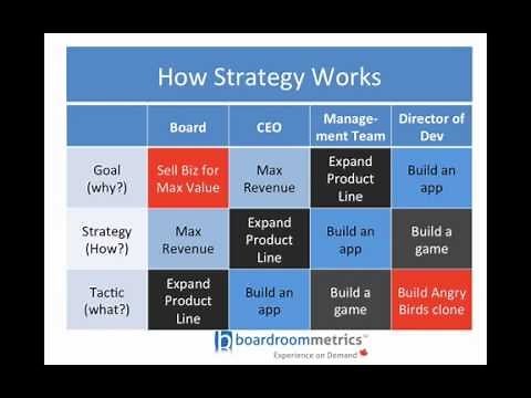 Strategies vs Tactics