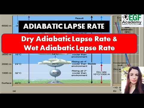 Adiabatic Lapse Rate l Dry Adiabatic Lapse Rate l Moist Adiabatic Lapse Rate l Wet Adiabatic Lapse