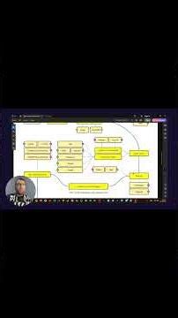 css Arctic في مسار الفرونت اند تعلم مسار الفرونت اند #dev_ahmed #programming #frontend #shorts