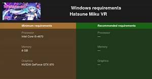 Hatsune Miku VR System Requirements — Can I Run Hatsune Miku VR on My PC?