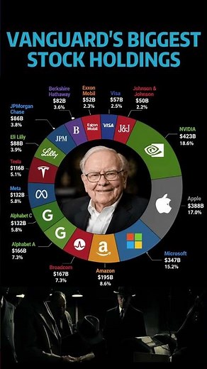 Vanguard’s Biggest Holdings Reveal Future Market Trends