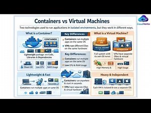 Containers vs Virtual Machines Explained | Key Differences Simplified