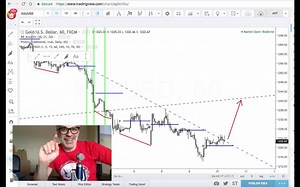 This trade on Gold is my next idea, plus a new contest :) | Rob Booker Trader
