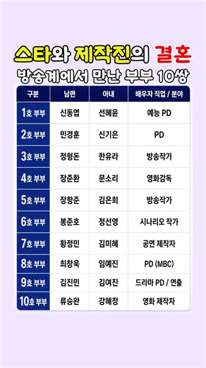 스타와 제작진의 결혼💗 방송가·영화계에서 만난 부부 10쌍