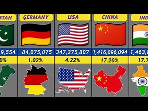 Country By Population 2025 | Top 100 Countries Compared