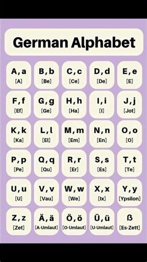 “Learn German Alphabet in Seconds! 🎯📌 Subscribe & Check my Channel for More!”