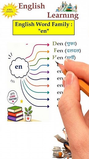 🔥 "en" related (hen) Word Family | Learn 10 New Words with word meaning🧐