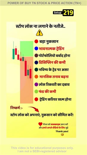 Stop Loss नहीं लगाया तो क्या होगा? 😱 Trader की सबसे बड़ी गलती | Trading Risk Management