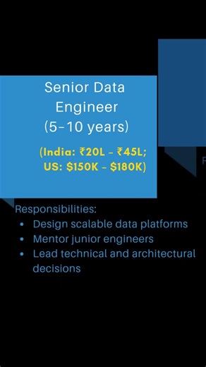 Data Engineering Career Progression | Levels | Responsibilities | Salaries