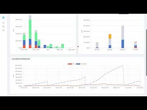 Acceldata Solution: Data Observability for Snowflake