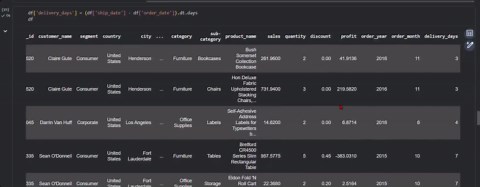 #dataanalytics #datacleaning #python #pandas #datascience #learninginpublic #internshipexperience #ai #machinelearning | Shanmugam Dama