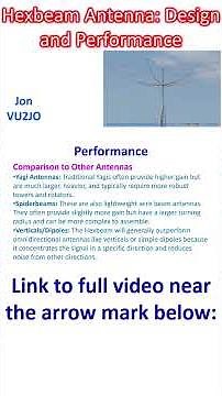 Hexbeam Antenna: Design and Performance