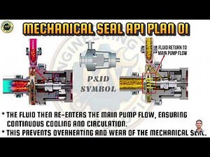 API Plan 01 (Mechanical Seal) | Internal Recirculation | Basics जो सभी Engineer को पता होना Chahiye!