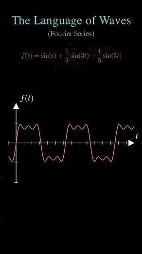 The Most Powerful Equation in the Universe? 🌌📈 (Fourier Series) #coding #maths#animation #infinity