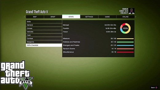 List of hobbies and pastimes in GTA 5 for 100% completion