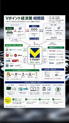 Vポイント経済圏相関図