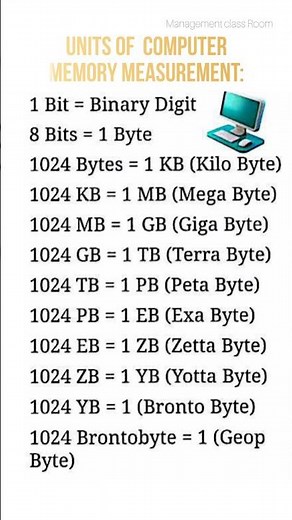 Units of Computer Memory Measurement #ict #exam