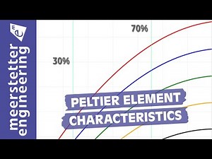 1.1.5 Peltier Element Characteristics