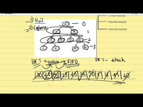 Breadth First Search Using Queue | In HINDI