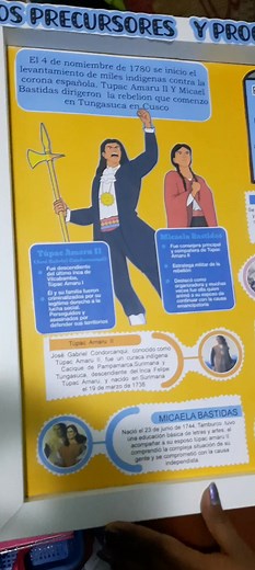 Precursores y Próceres de la Independencia del Perú
