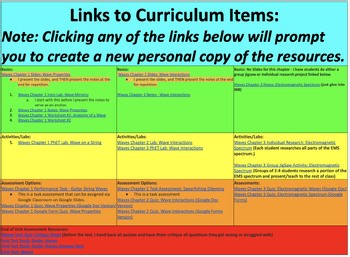 Waves - Full Middle School Science Unit (25 Total Resources in One Doc!)