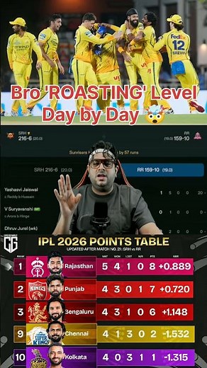 Day by Day ROASTing Level 🤯🤣 #ipl2026 #indianpremierleague #ipl