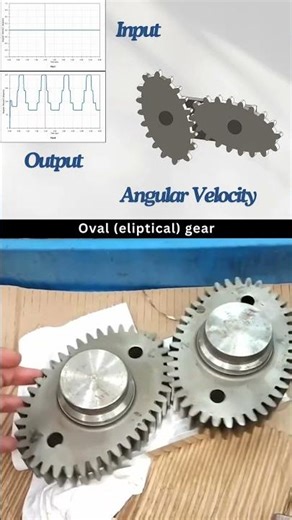 How Does a Elliptical Gears Work? #3ddesign #mechanical #gear #cad #mechanism #science #automobile