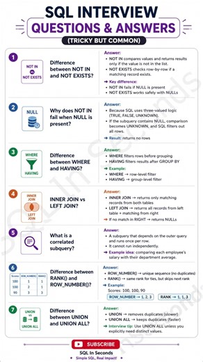 SQL Interview Questions You MUST Know 😳 #shorts