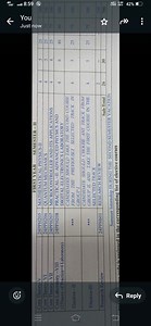 FIRST YEARSEMESTER - II| Course Code | Course Name          ... | Filo