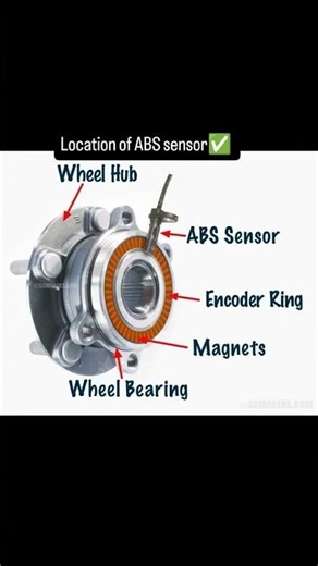 .Location of ABS sensorWheel Hub-ABS SensorEncoder RingMagnetsWheel Bearing
