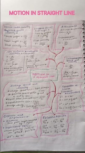 MOTION IN STRAIGHT LINE FORMULA #Shorts #quickrevision