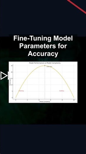 Fine-Tuning Model Parameters for Accuracy #ai #artificialintelligence #machinelearning #aiagent