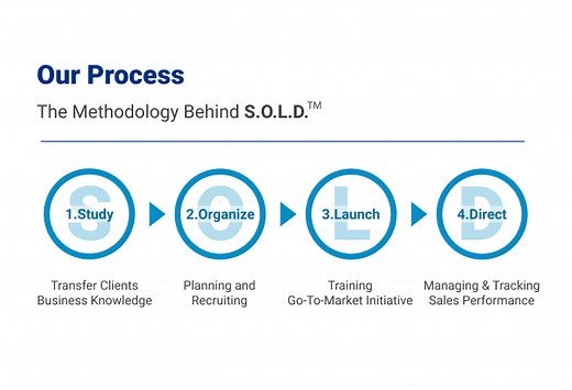 About Us | Sales Focus